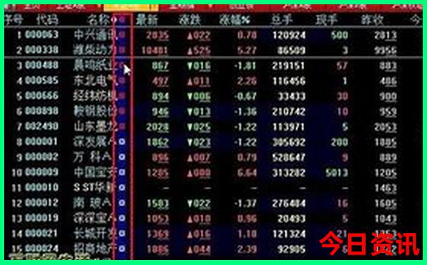 北海值得去的景点